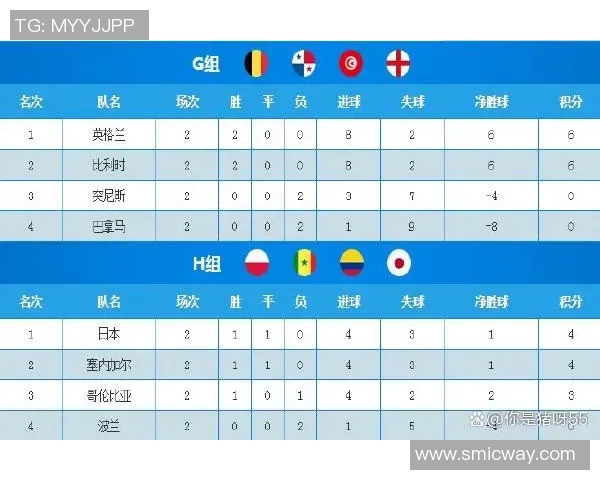 广州乒乓球队在杯赛积分榜上以78分稳居第一名表现出色 广州乒乓球队在杯赛积分榜上以78分稳居第一名表现出色