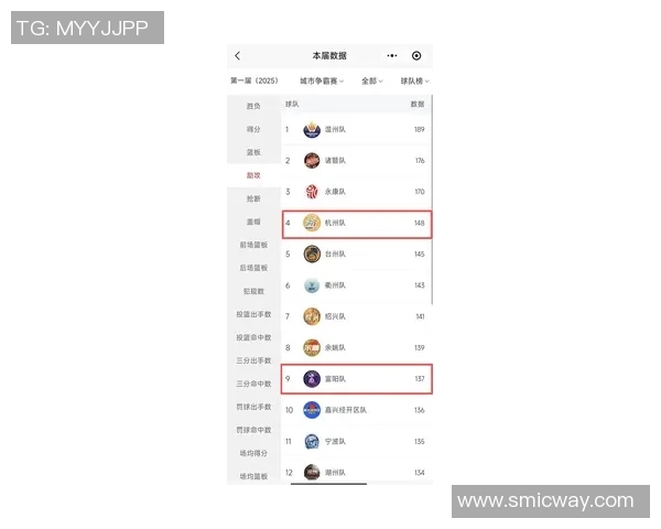 杭州足球队在联合会杯积分榜中以98分稳居第一名引发关注