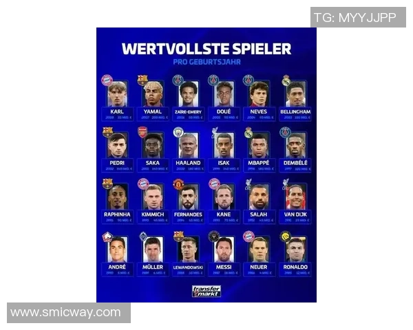 挪威足球明星身价排行榜揭晓谁是最具价值的球员