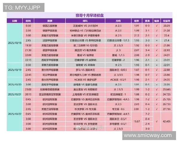 现今足坛明星球员的巅峰对决与未来发展趋势分析 现今足坛明星球员的巅峰对决与未来发展趋势分析