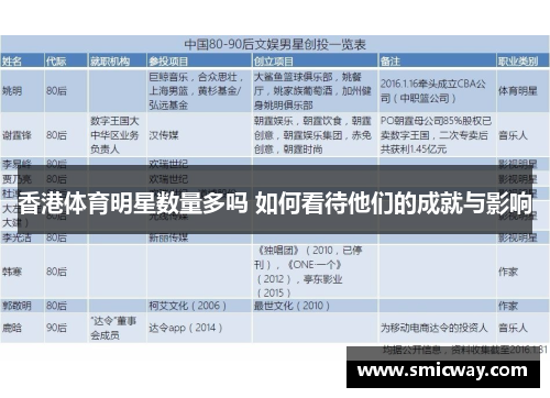 香港体育明星数量多吗 如何看待他们的成就与影响