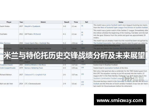 米兰与特伦托历史交锋战绩分析及未来展望