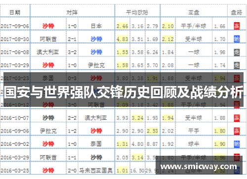 国安与世界强队交锋历史回顾及战绩分析